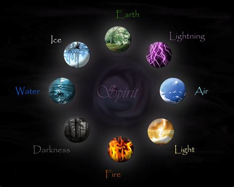 Magical elements list